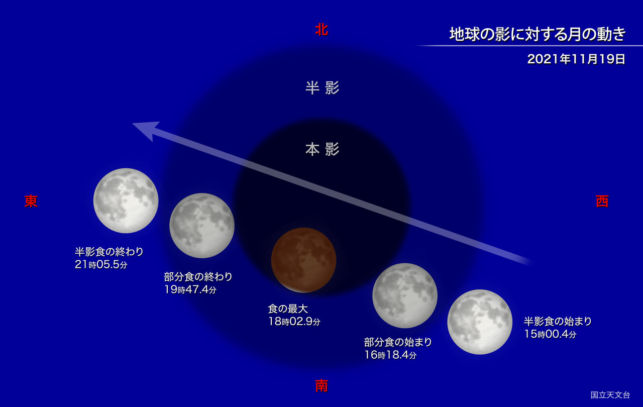 2021年11月19日の部分月食