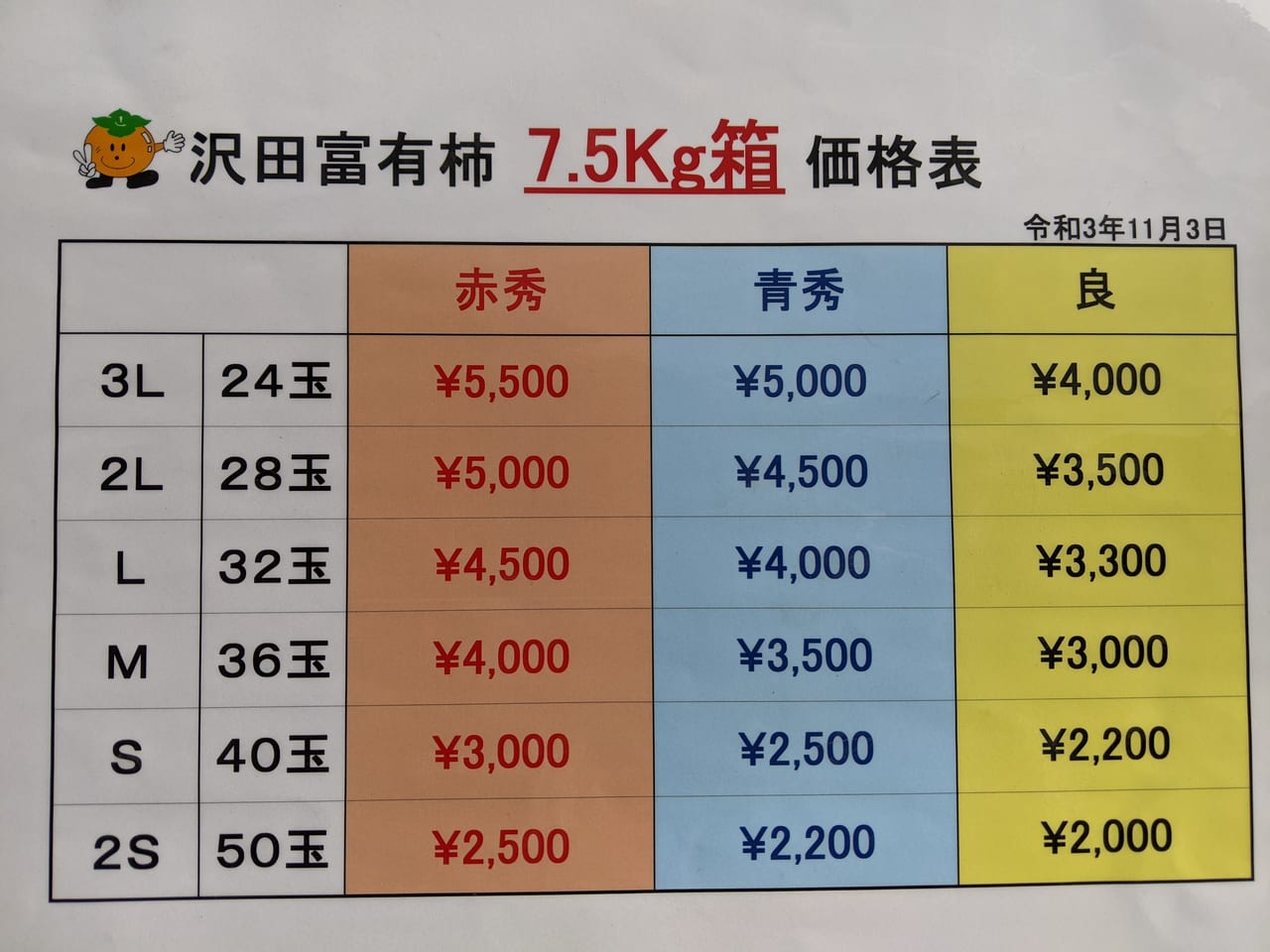 沢田富有柿の価格表（2021年）