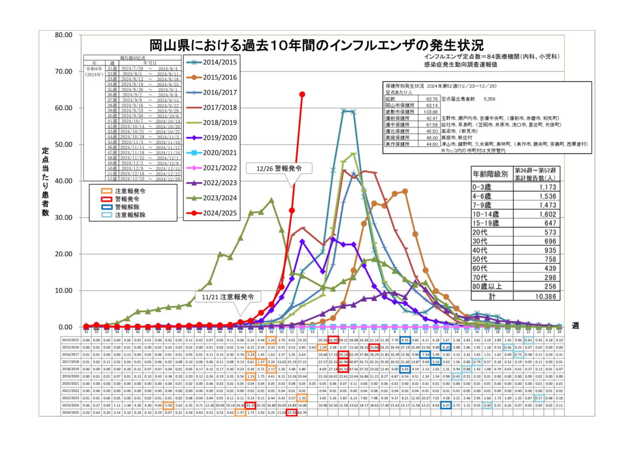 岡山県インフルエンザ警報