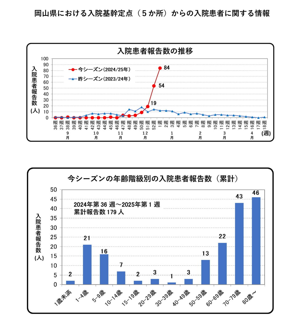 岡山県インフルエンザ警報