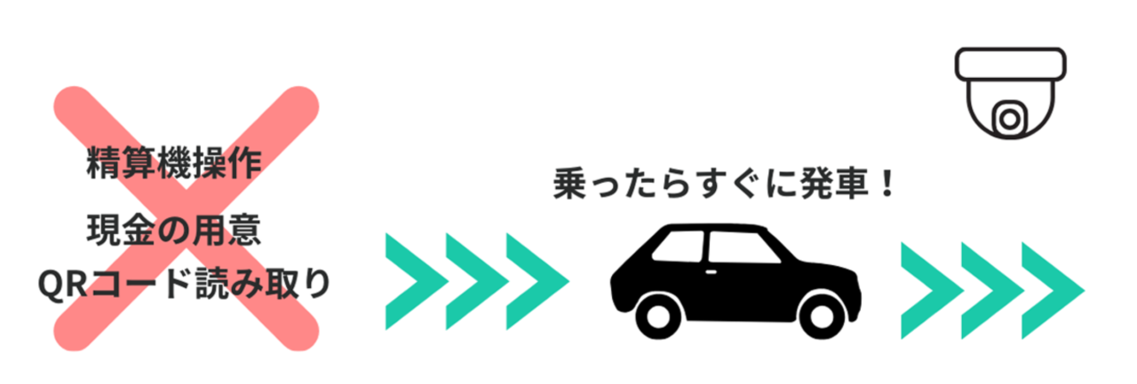 駐車場決済サービス「DENNOU GO」