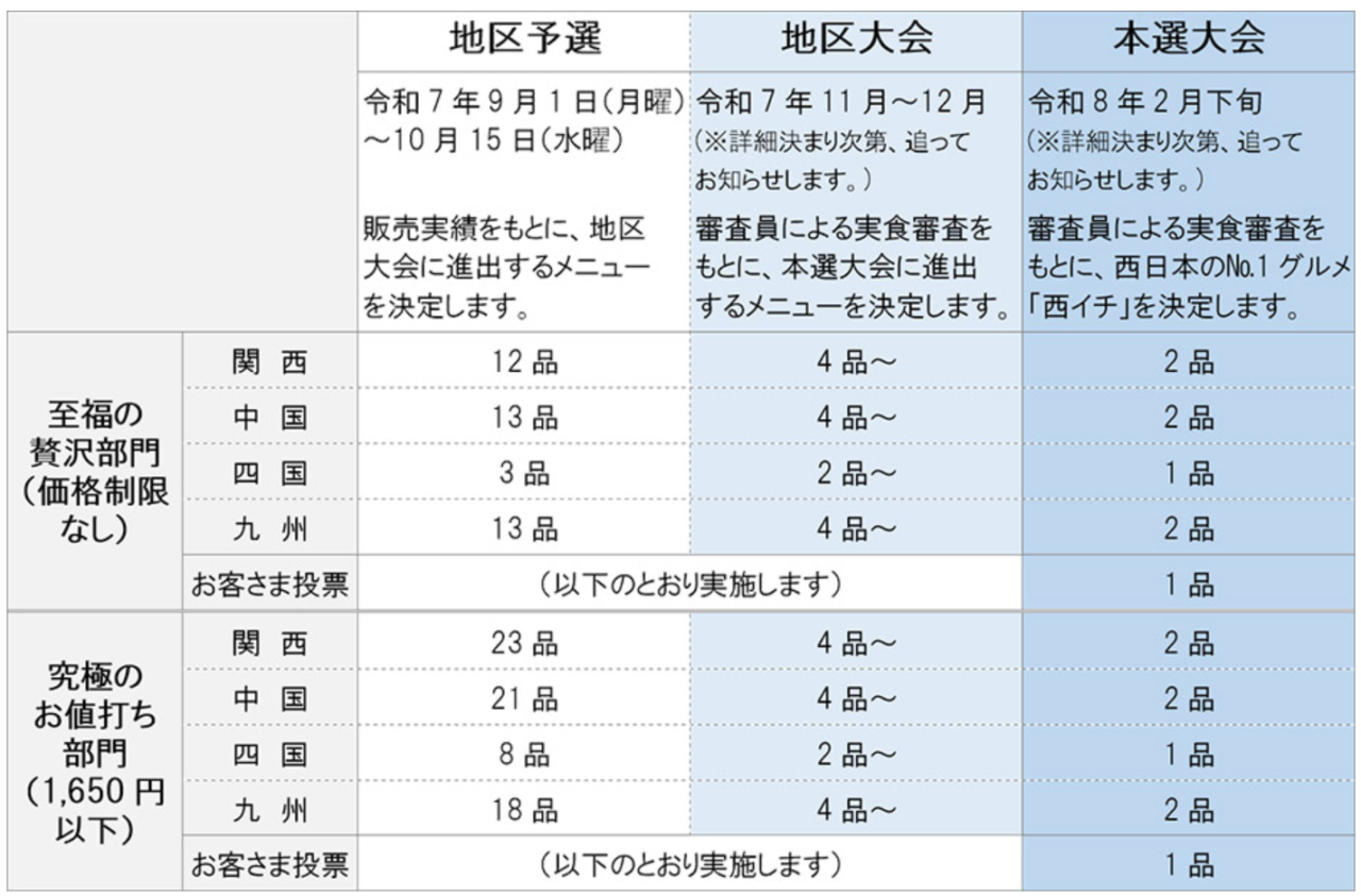 第10回 西イチグルメ決定戦2025『SA・PA肉万博』