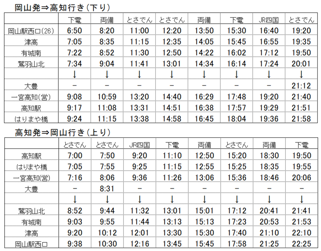 龍馬ハーフWEB割