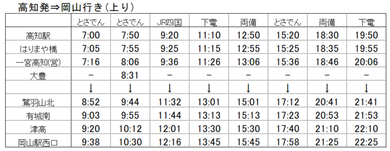 龍馬ハーフWEB割