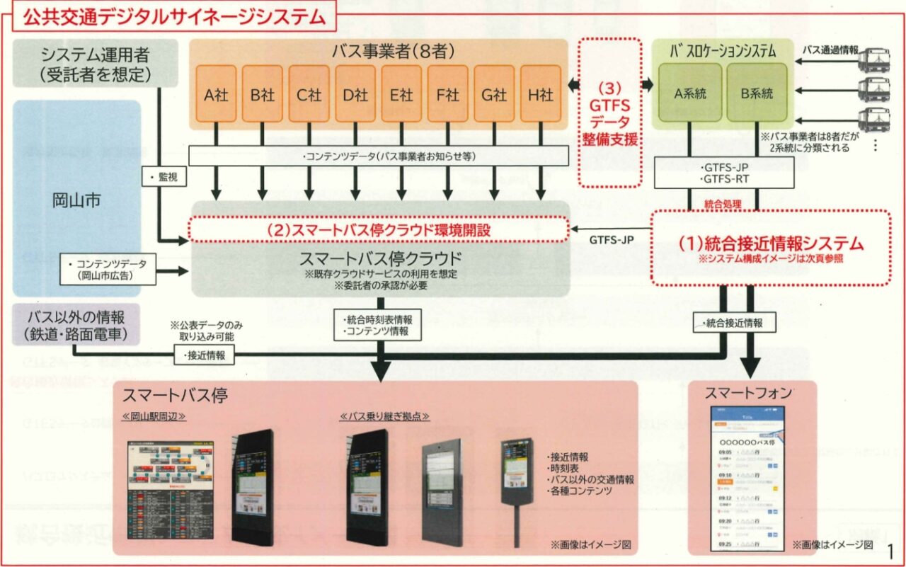 スマートバス停