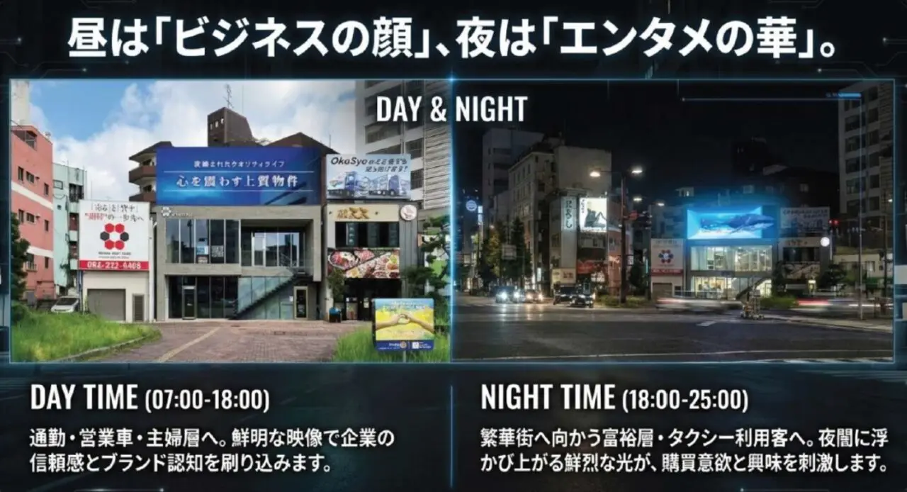 大雲寺交差点デジタルサイネージ