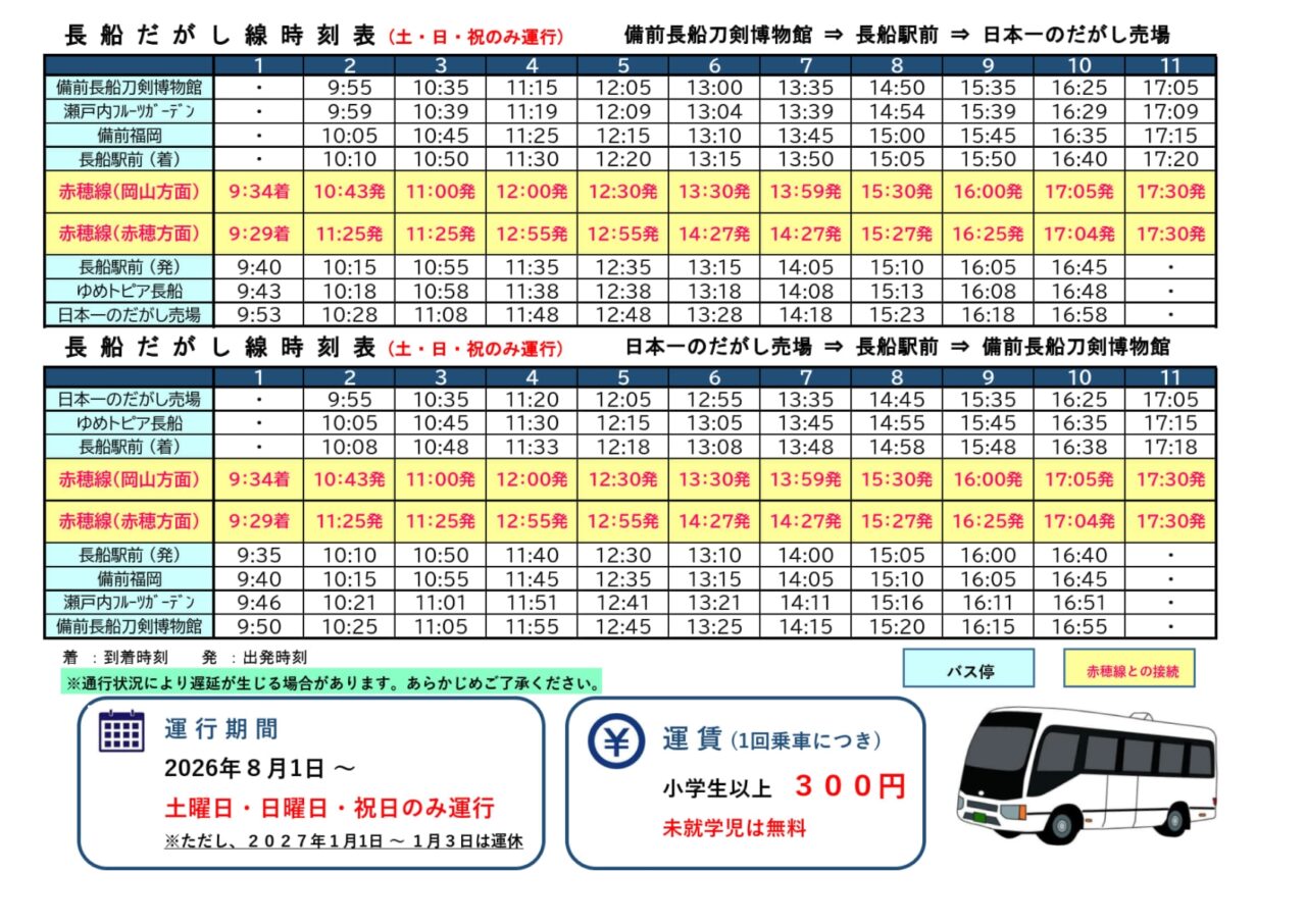 長船だがし線
