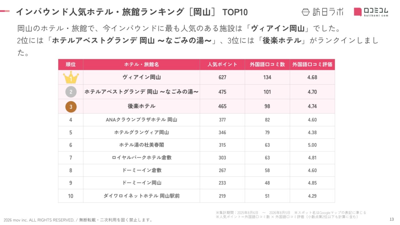 外国人に人気のホテルランキング