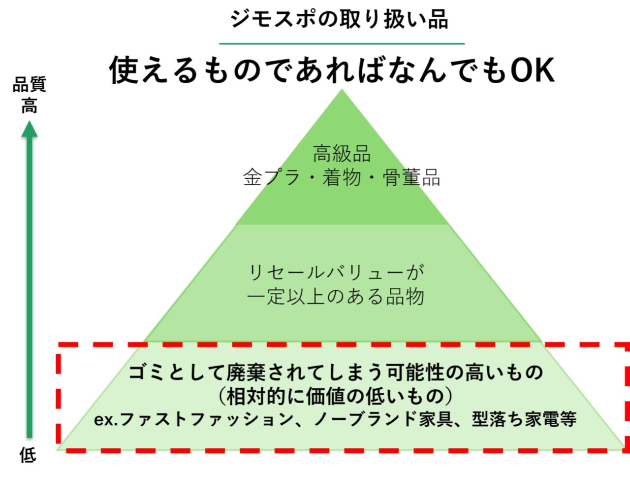 ジモティースポット岡山問屋町店