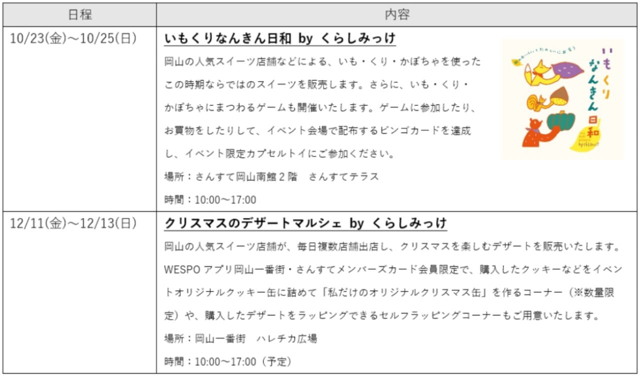 岡山一番街・さんすて岡山のリニューアル第2弾