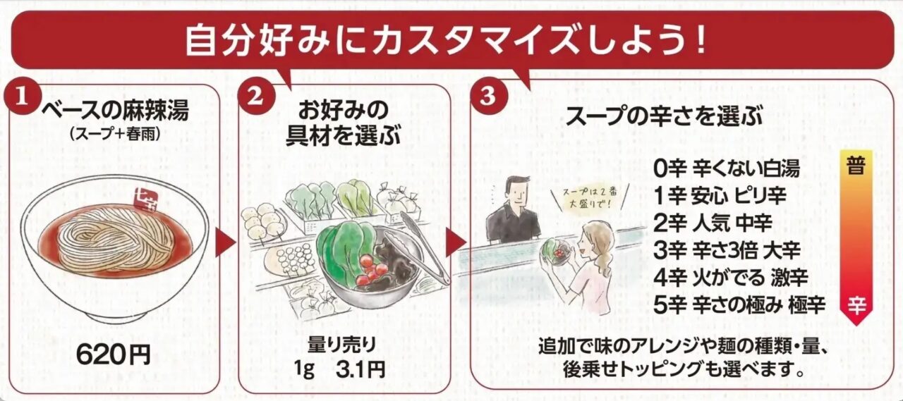七宝麻辣湯 イオンモール岡山店